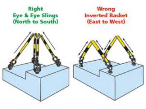 Adjustable Lifting Slings