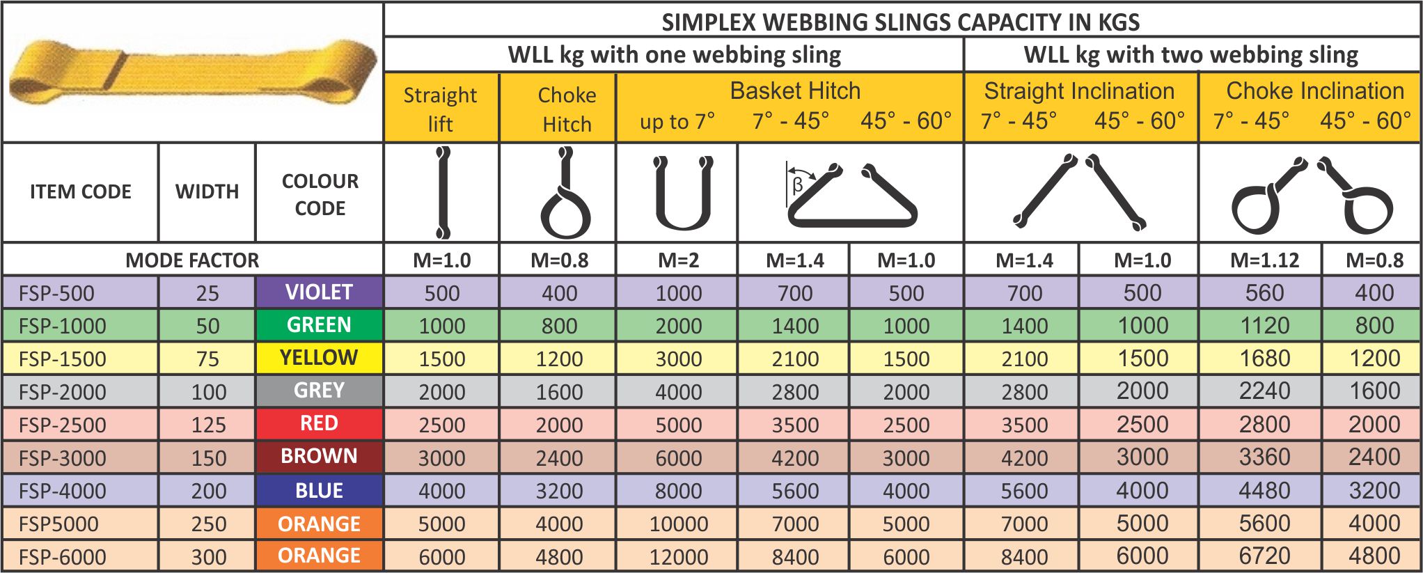 Simplex Webbing Slings