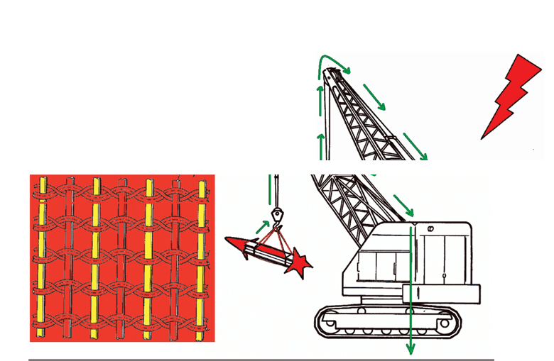 Antistatic Slings