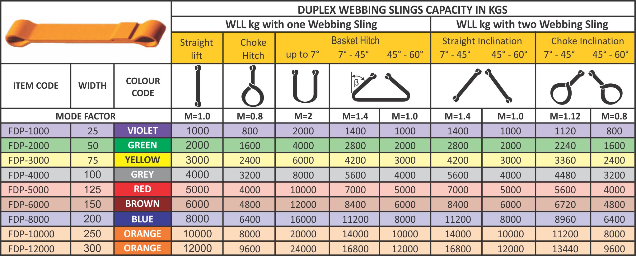 Duplex Webbing Slings