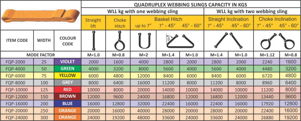 Quadruplex Flat Slings