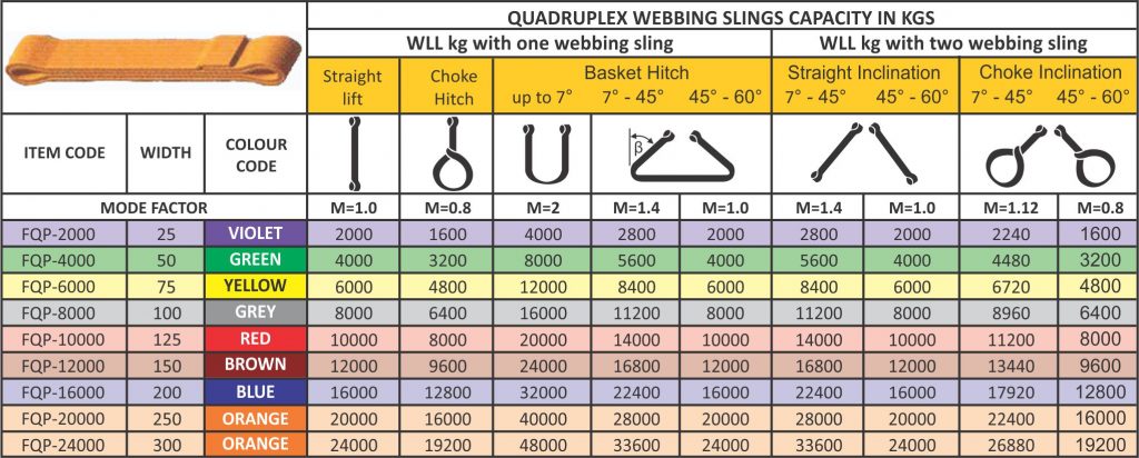 Quadruplex Flat Slings